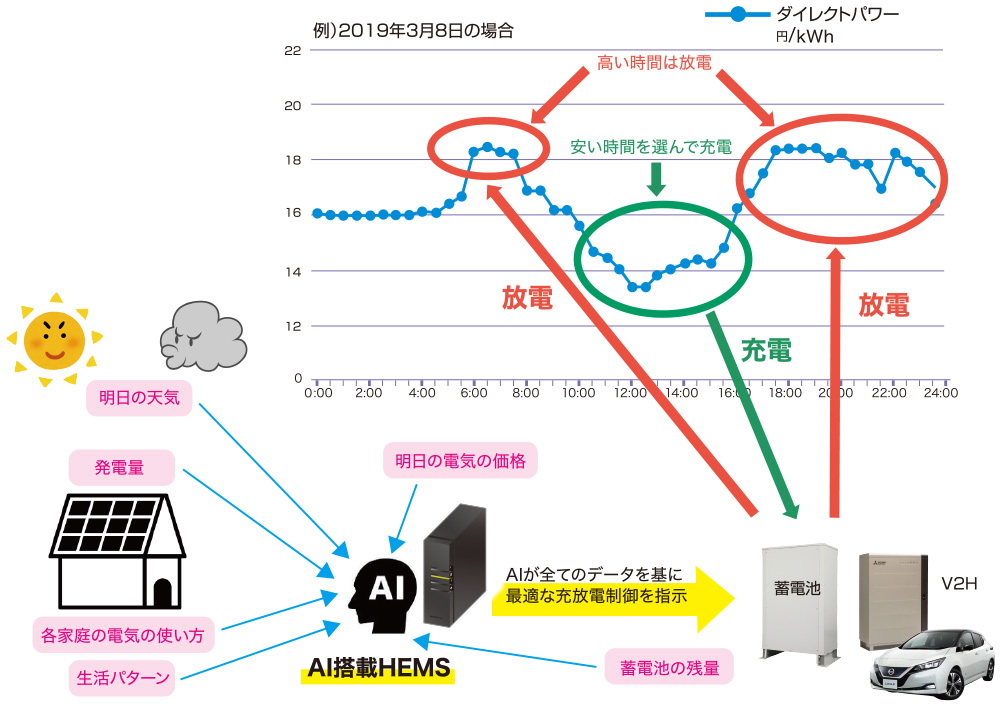 お得な理由