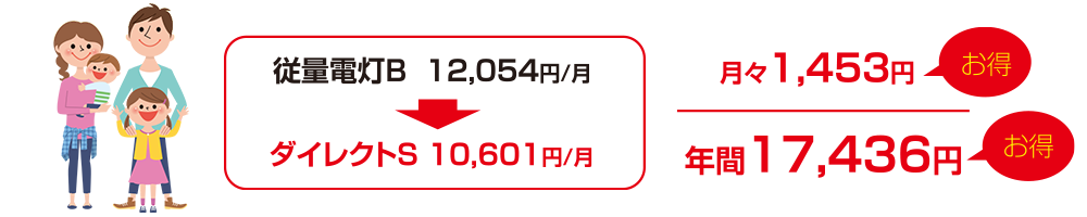 電気代がこんなにオトク!