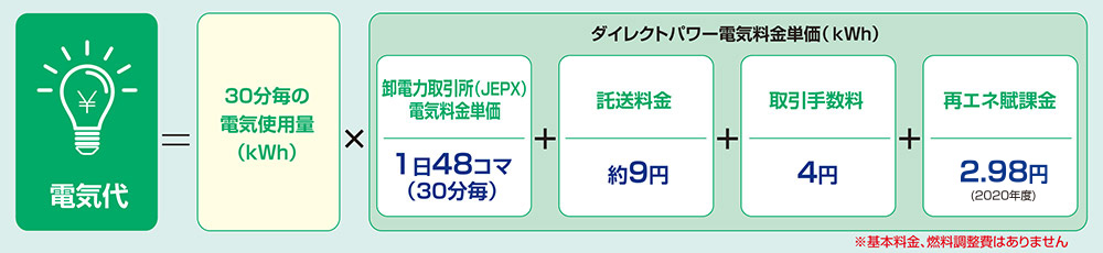 スマイルでんきの料金体系
