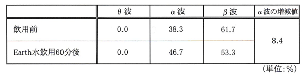 脳波リラックス効果試験
