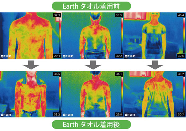 体温