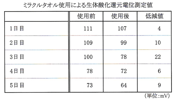 アース加工タオル