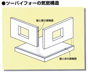 株式会社スマイルハウス